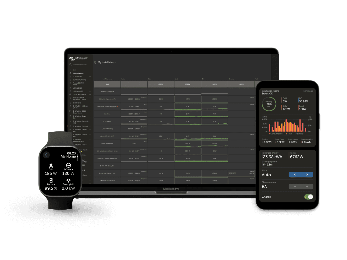 VRM - Portal de monitorizare la distanță
