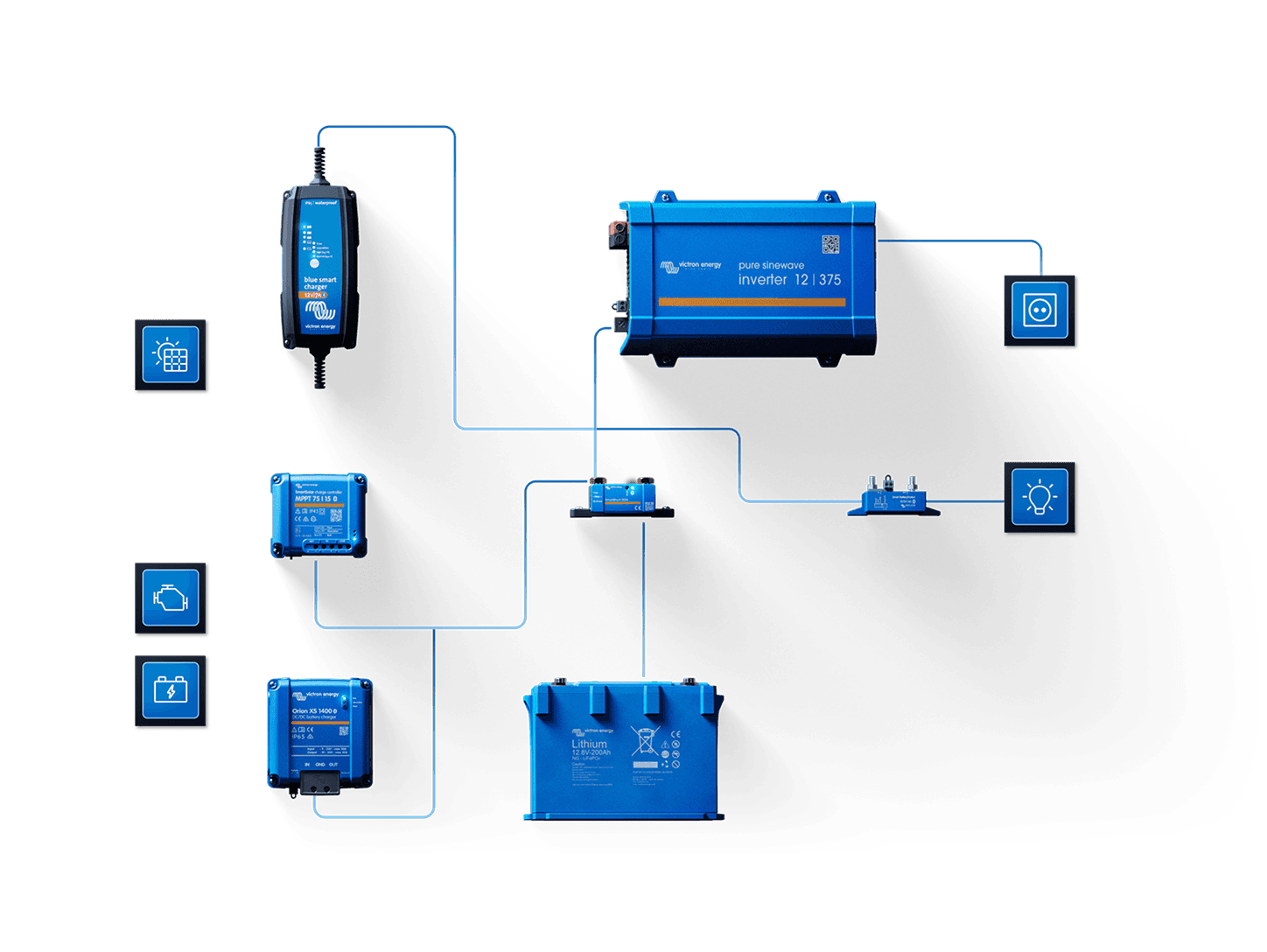 Aplicație VictronConnect