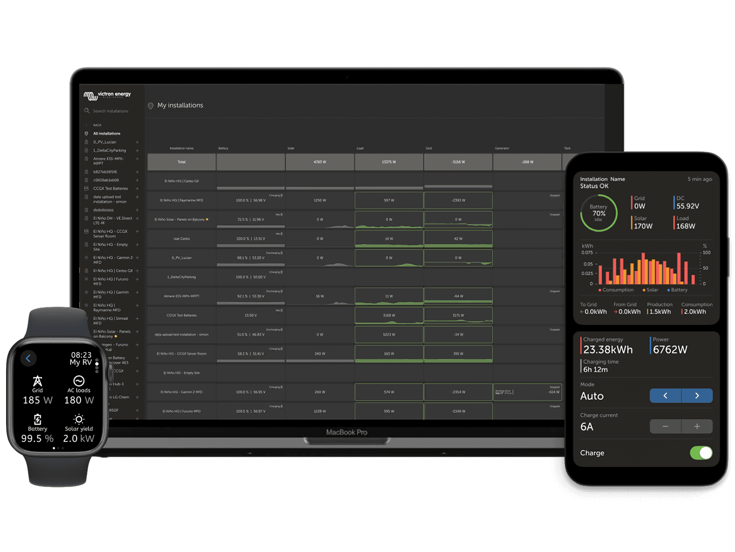 Portalul VRM - Monitorizare la distanță